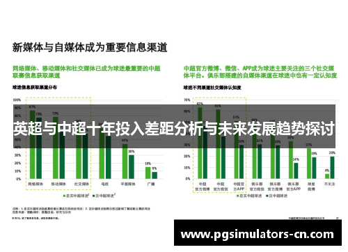 英超与中超十年投入差距分析与未来发展趋势探讨