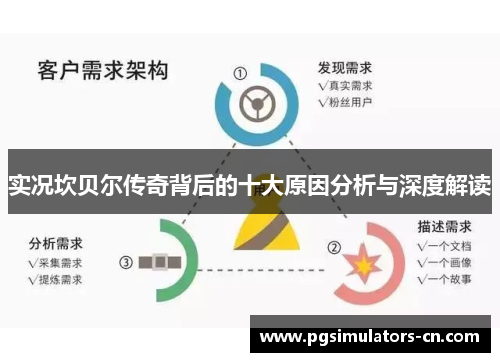 实况坎贝尔传奇背后的十大原因分析与深度解读
