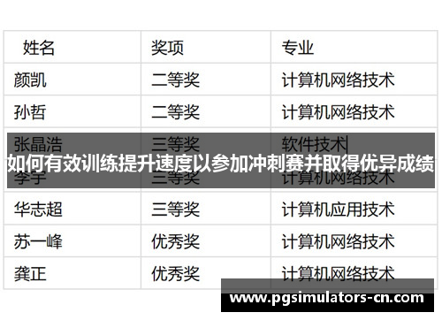 如何有效训练提升速度以参加冲刺赛并取得优异成绩
